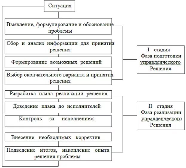 Проблемы исследования предприятий