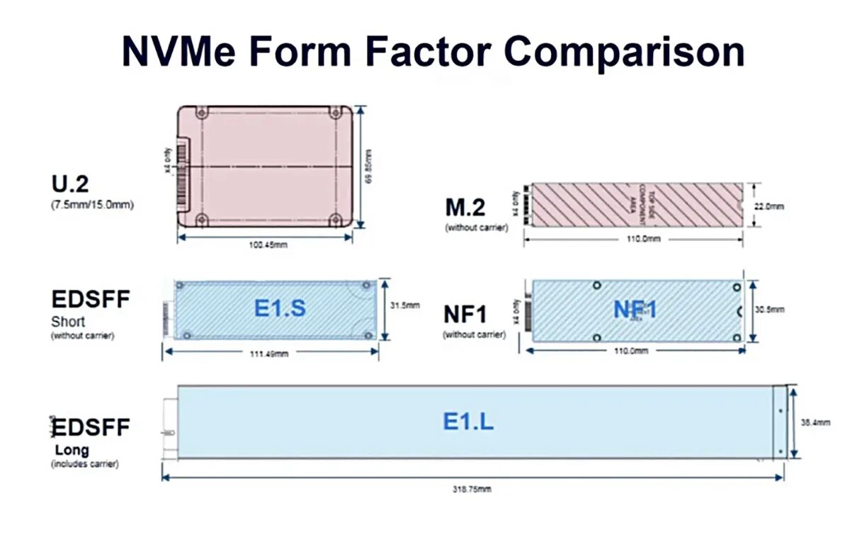 Form factor