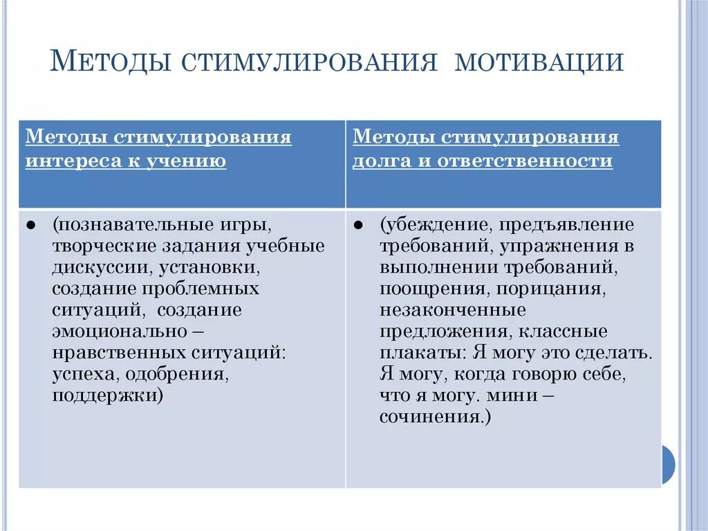 Инновационные методы стимулирования. Методы стимулирования и мотивации. Способы методы системы мотивации. Мотивационные методы стимулирования. Способы мотивации персонала.