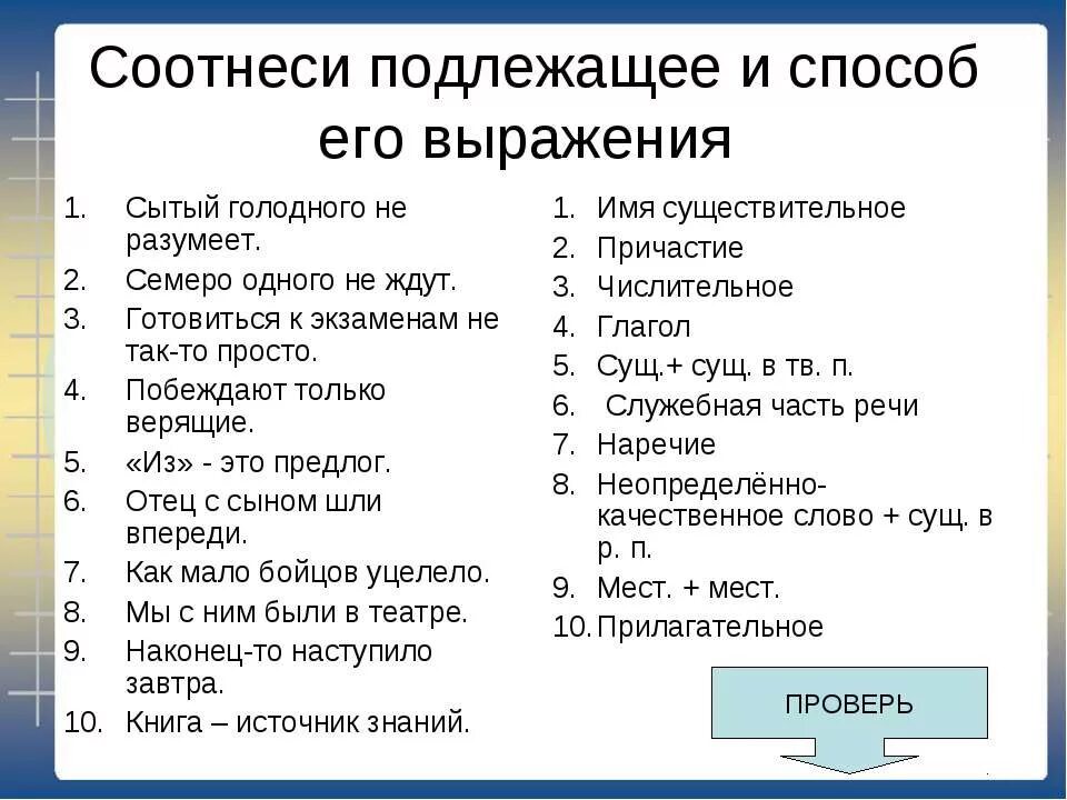 Грамматическая основа 7 класс задания. Способы выражения подлежащего и сказуемого. Способы выражения подлежащего и сказуемого 8 класс. Подлежащее и способы его выражения. Способы выражения подлежащего 5 класс.