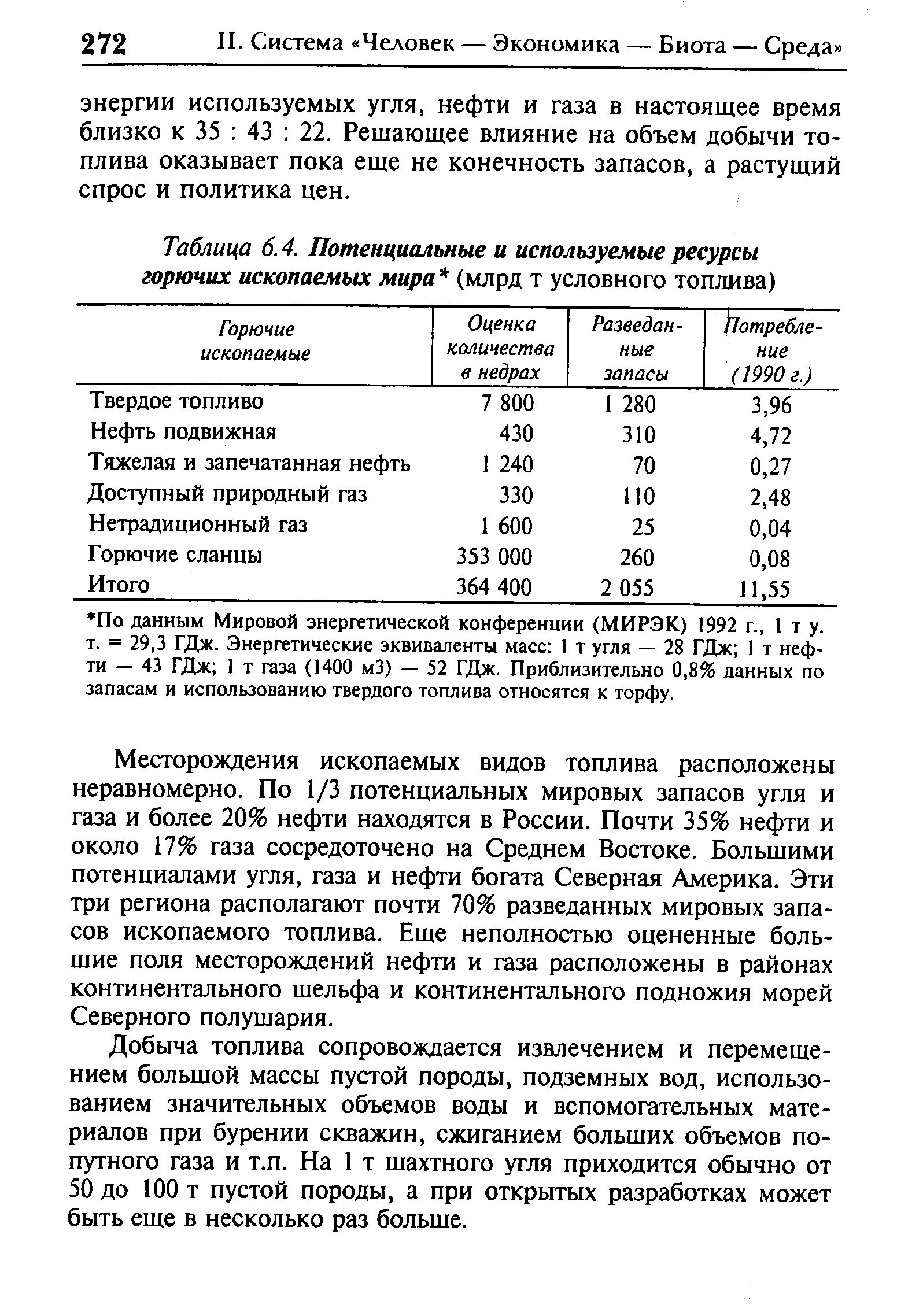 Добыча условного топлива