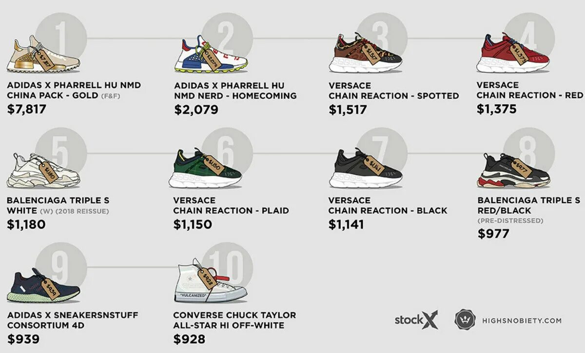 Как проверить кроссовки adidas. Модели кроссовок названия. Adidas модели кроссовок список. Nike модели кроссовок с названиями.