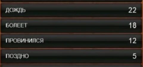 Что обычно 100 к 1
