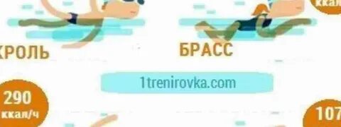 Час плавания сколько ккал