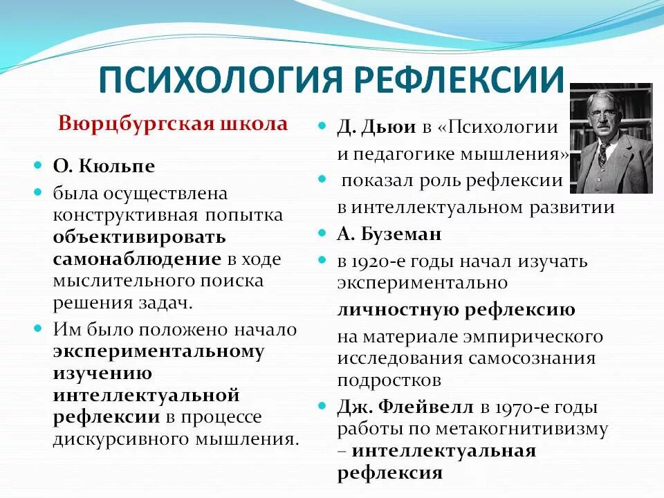 Формирование рефлексии. Рефлексия это в психологии. процесс рефлексии в психологии. дефлексия это в психологии. рефлексия в психологии примеры.