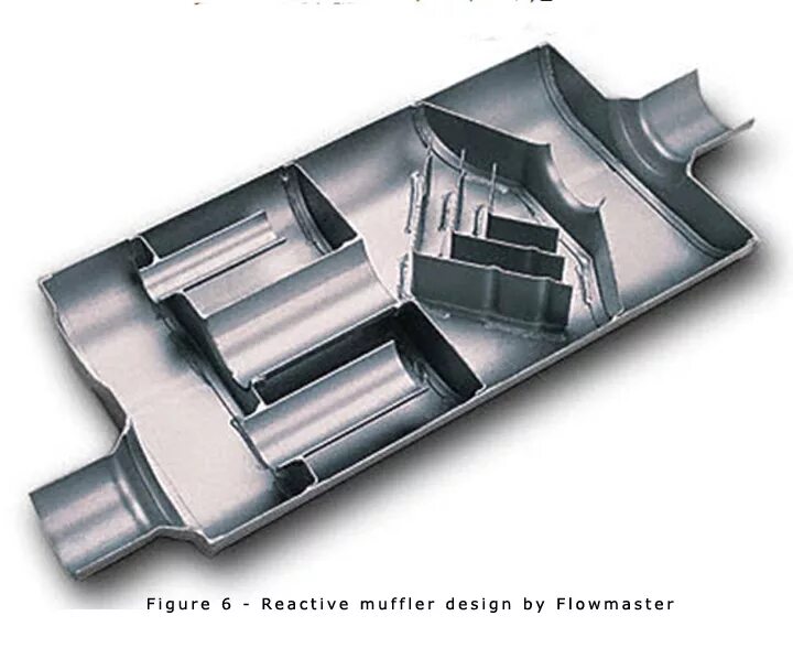 Глушитель Magnaflow в разрезе. Резонатор магнафлоу. Глушитель 2115 в разрезе. Глушитель Muffler SKM-05. Как устроен резонатор