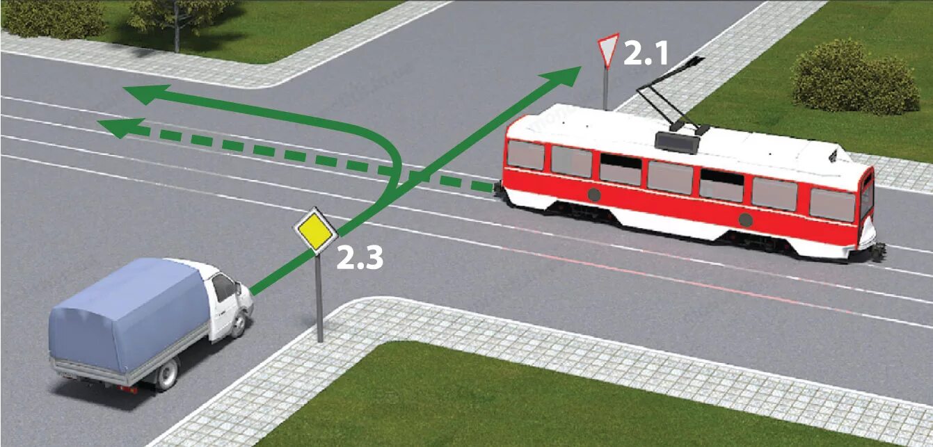 Проезд неравнозначных перекрестков ПДД. Регулируемый перекресток с трамвайными путями. Трамвай на перекрестке. Трамвай на второстепенной дороге.
