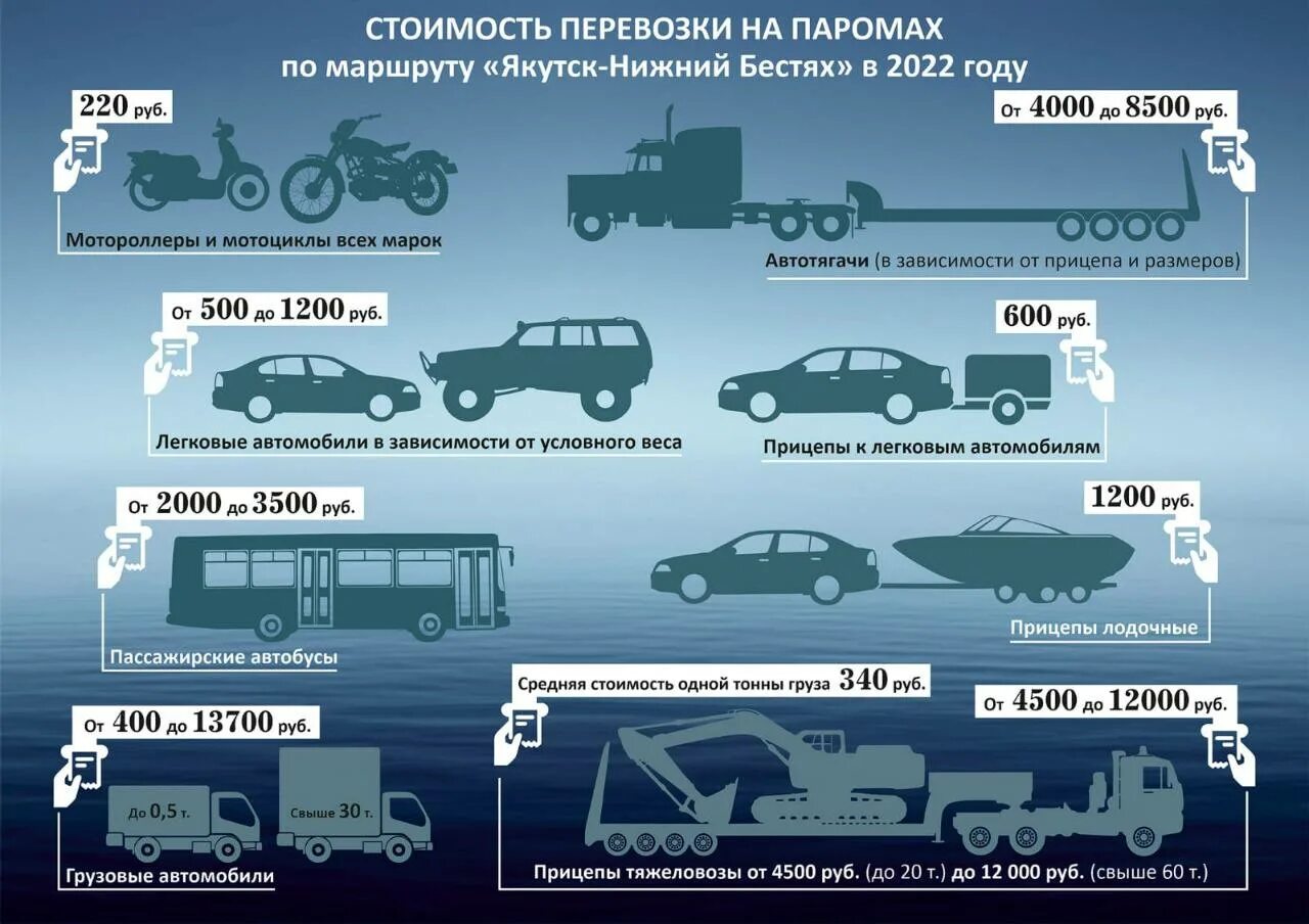 Переправа нижних бестях. Переправа Якутск Нижний Бестях 2022. Паром Якутск 2022. Переправа Якутск-Нижний Бестях. Паром Якутск Нижний Бестях.