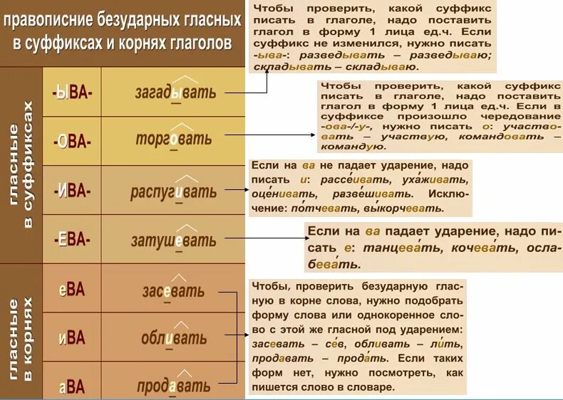 Слова с безударной гласной в суффиксе. Безударные гласные в суффиксах. Правописание слов с безударной гласной в суффиксе. Безударная гласная в суффиксе. 1 вышаг вать насмешл вый