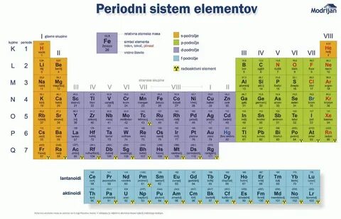 P i перевод