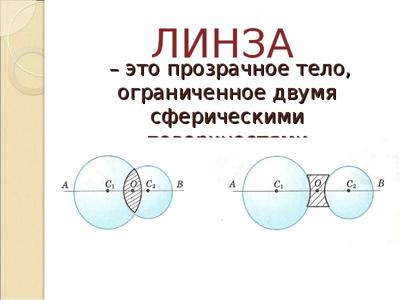 Линзы оптические линзы 8 класс. Линзы оптическая сила линзы физика. Линзы физика 8. Сферические линзы физика. Оптическая линза физика 8 класс