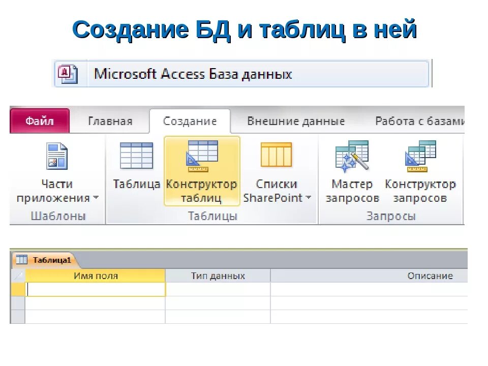 Шаблоны access. Создание таблицы в access. Последовательность создания таблицы в MS access. Таблицы БД access. Как создать таблицу в access.