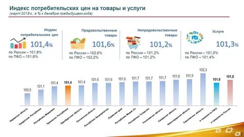 Индекс города чебоксары чувашской
