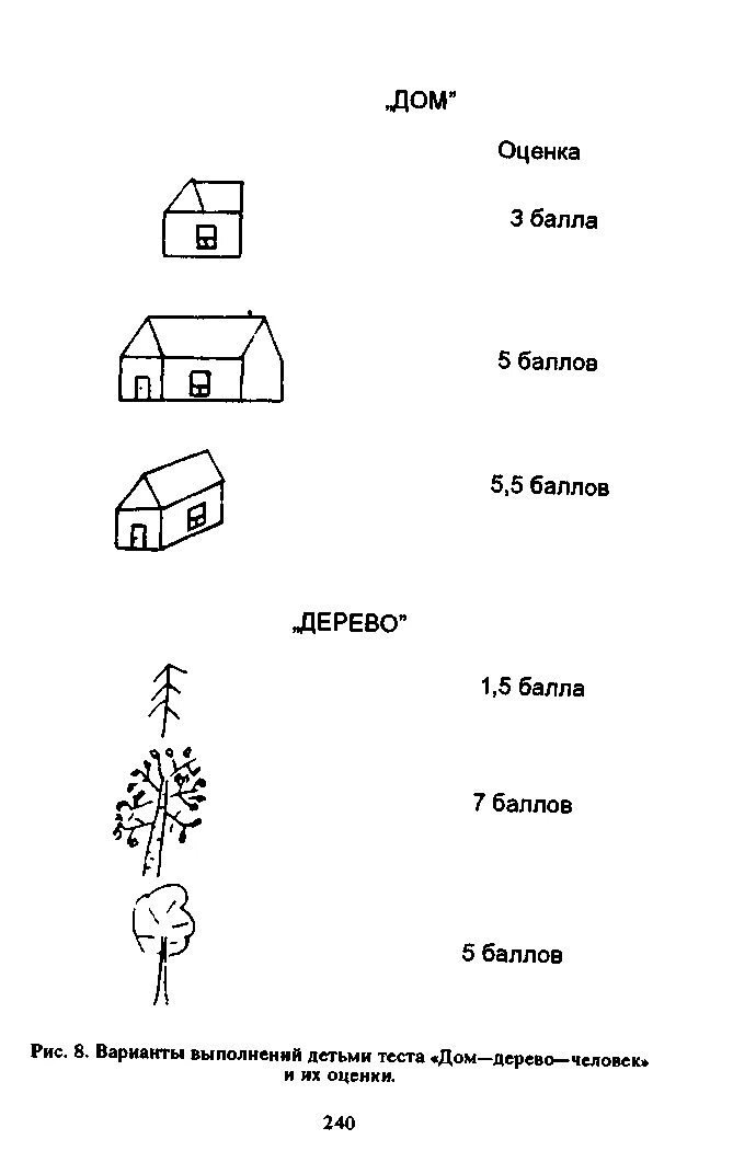 Расшифровка теста психолога. Психологический тест дом дерево человек. Расшифровка теста дом дерево человек. Протокол методики дом дерево человек. Методика дом дерево человек интерпретация результатов.
