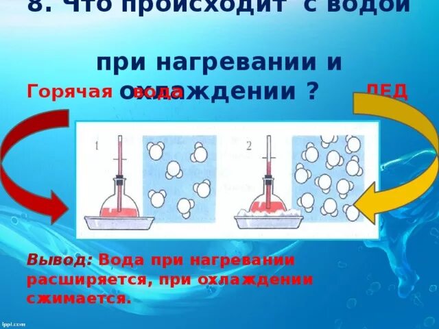 Частицы воздуха при нагревании и охлаждении рисунок. Вода при нагревании расширяется. пр нагревание вода расширяется. при нагревании вода сжимается. вода при нагревании и охлаждении.