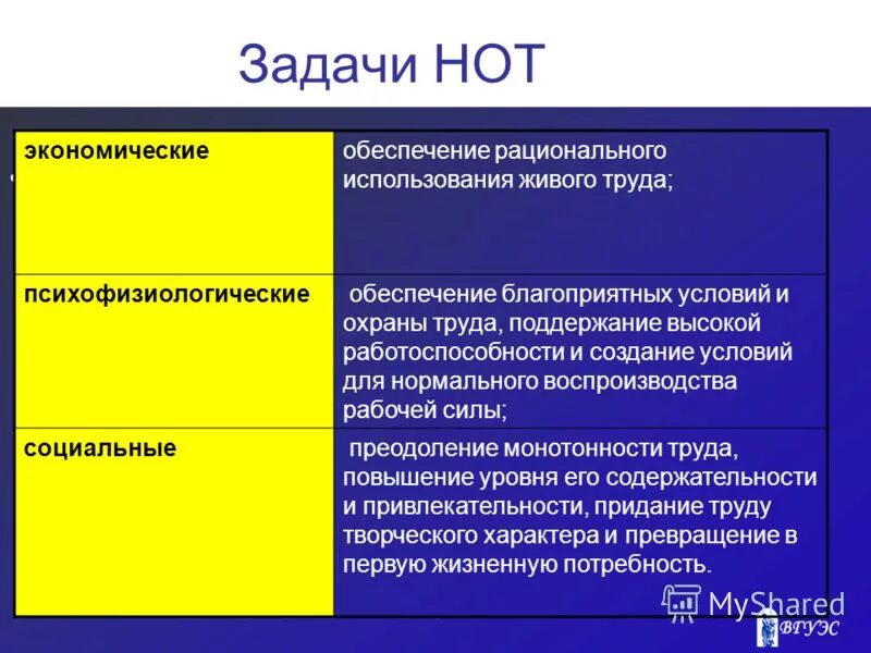 Использование живого труда. Использование живого труда. Организация труда персонала презентация. Показатели эффективности использования трудовых ресурсов формулы. Эффективность труда характеризует.