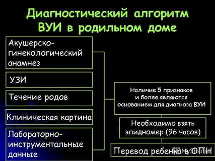 Внутриутробные инфекции диагностика