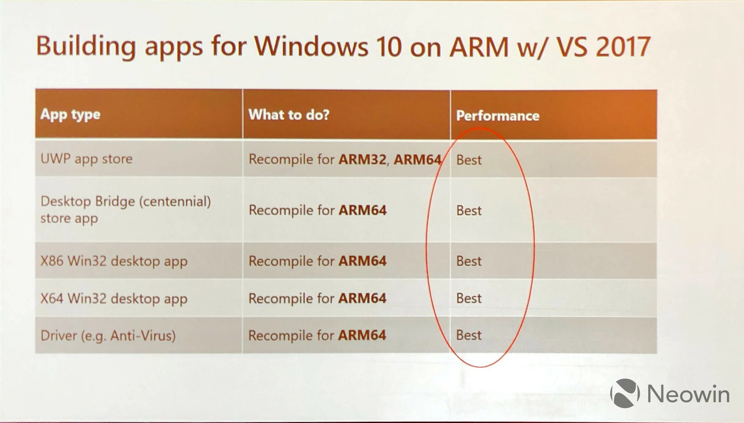 Arm64. Arm и arm64 разница. Процессор arm64. Arm x86 x86-64 таблица.