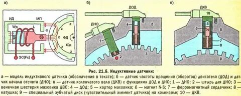 Датчик скорости и расстояния
