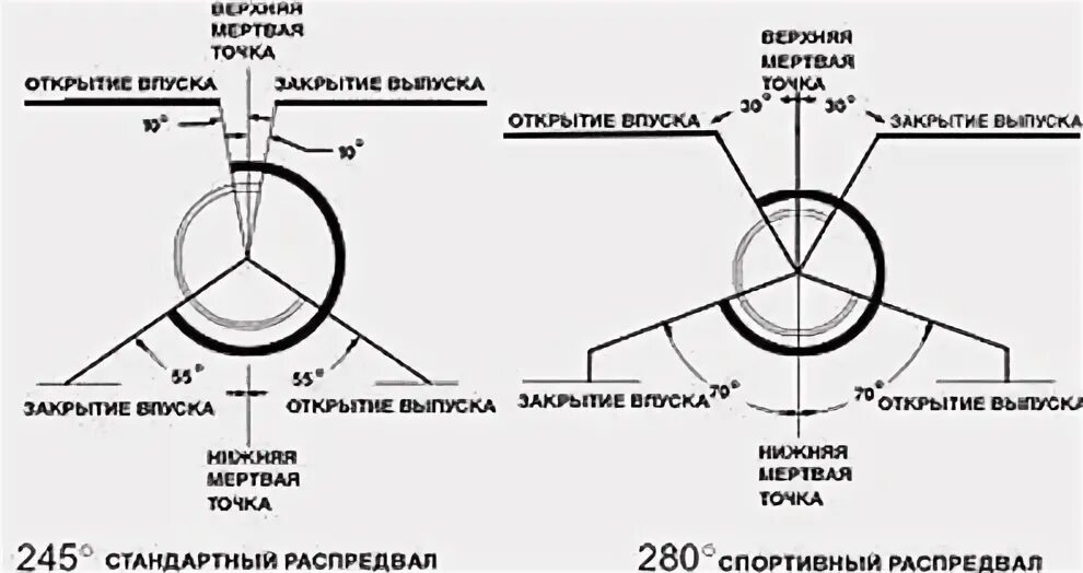 Сколько зубьев на распредвале