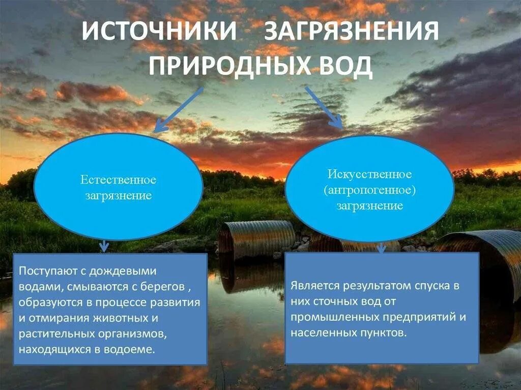 Водные проблемы россии. Источники загрязнения воды. Основные источники загрязнения природных вод. Основные загрязнители природной воды. Основной источник загрязнения воды.