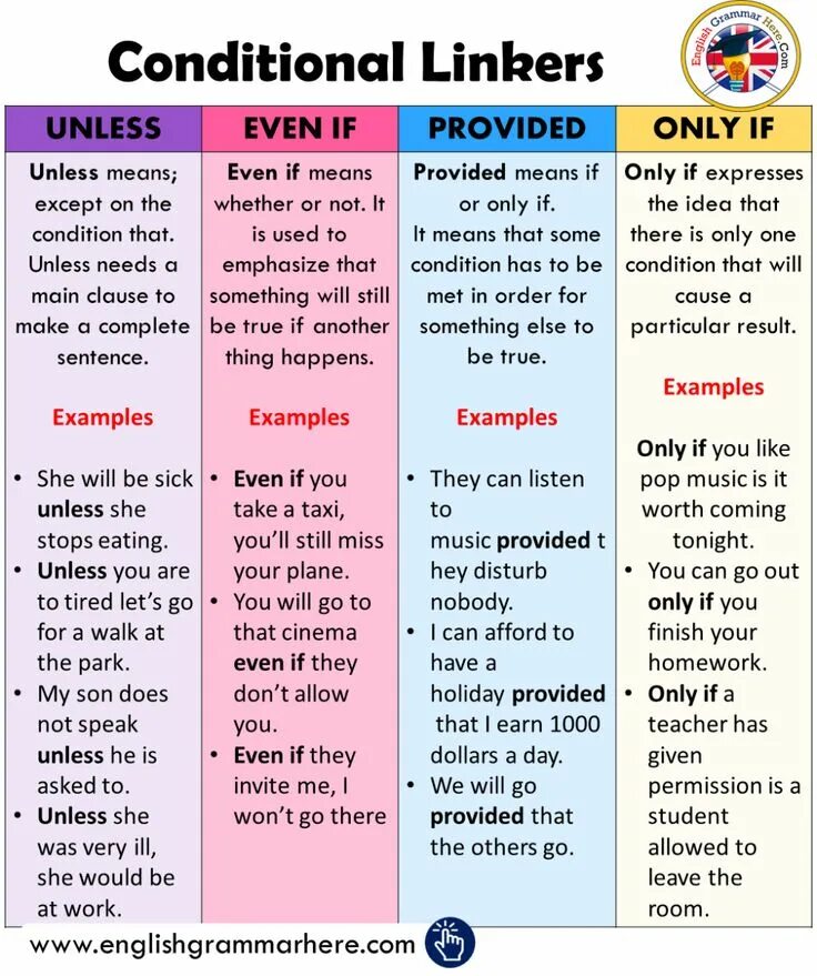 Unless sentences. Conditionals в английском. Conditionals грамматика. Conditionals правило. Conditional sentences в английском языке.