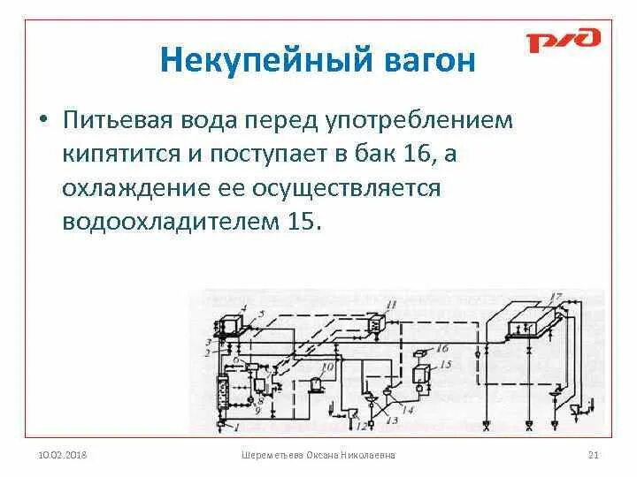 Подготовка пассажирских вагонов. Схема водоснабжения плацкартного вагона. Водоохладитель питьевой воды в пассажирском вагоне. Схема комбинированного кипятильника пассажирского вагона. Система водоснабжения пассажирского вагона схема.