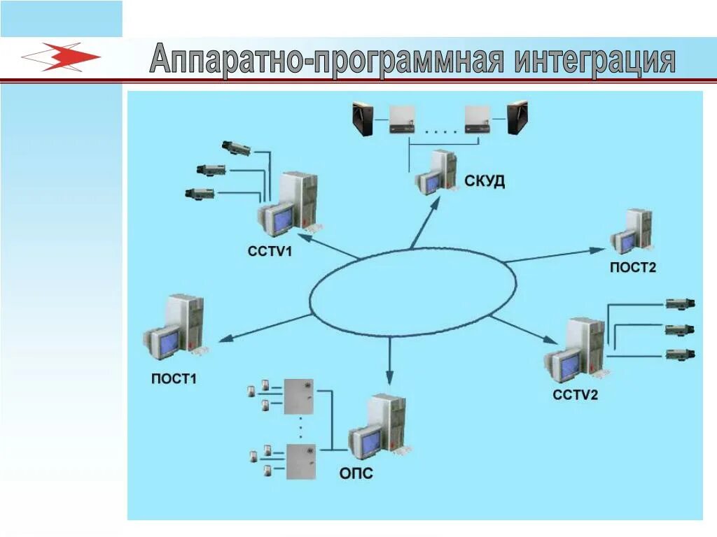 Программно реализованная система