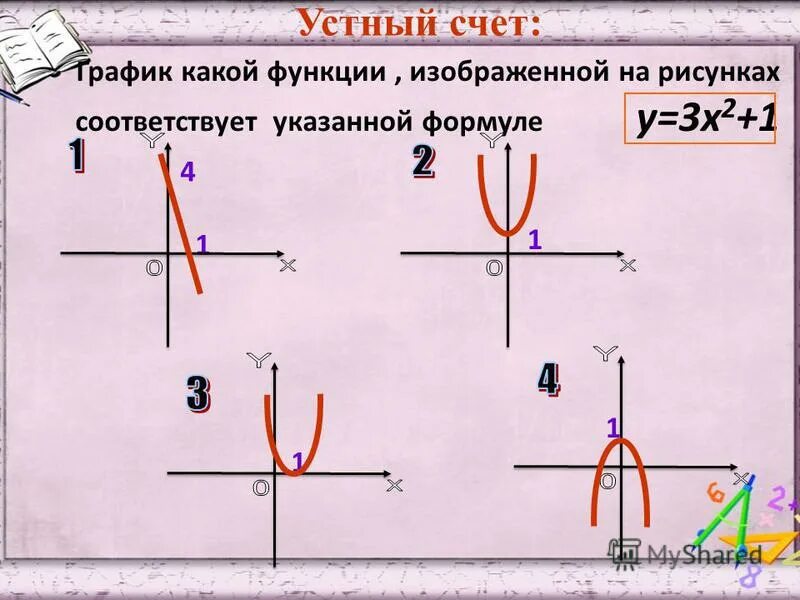 Y 4x какая функция. 4-Х2 какая функция. Х/3 -1 какая функция. Изобразить функцию x-1. У= 3 это какая функция.