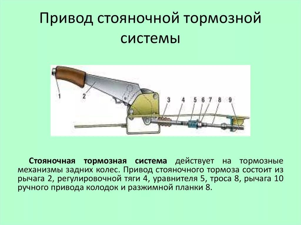 Первый стояночный тормоз. Стояночная тормозная система схема. Схема 4400 : стояночная тормозная система. Ручник устройство и принцип работы. Схема работы стояночного тормоза.