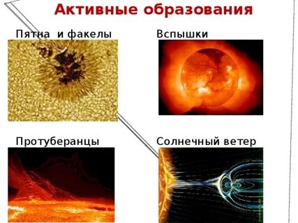 Солнечное образование