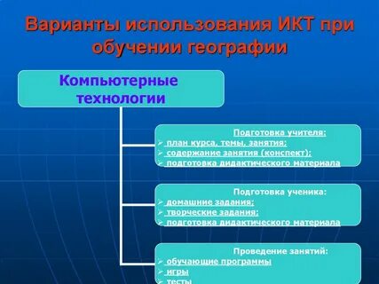 Образовательные технологии на уроках географии