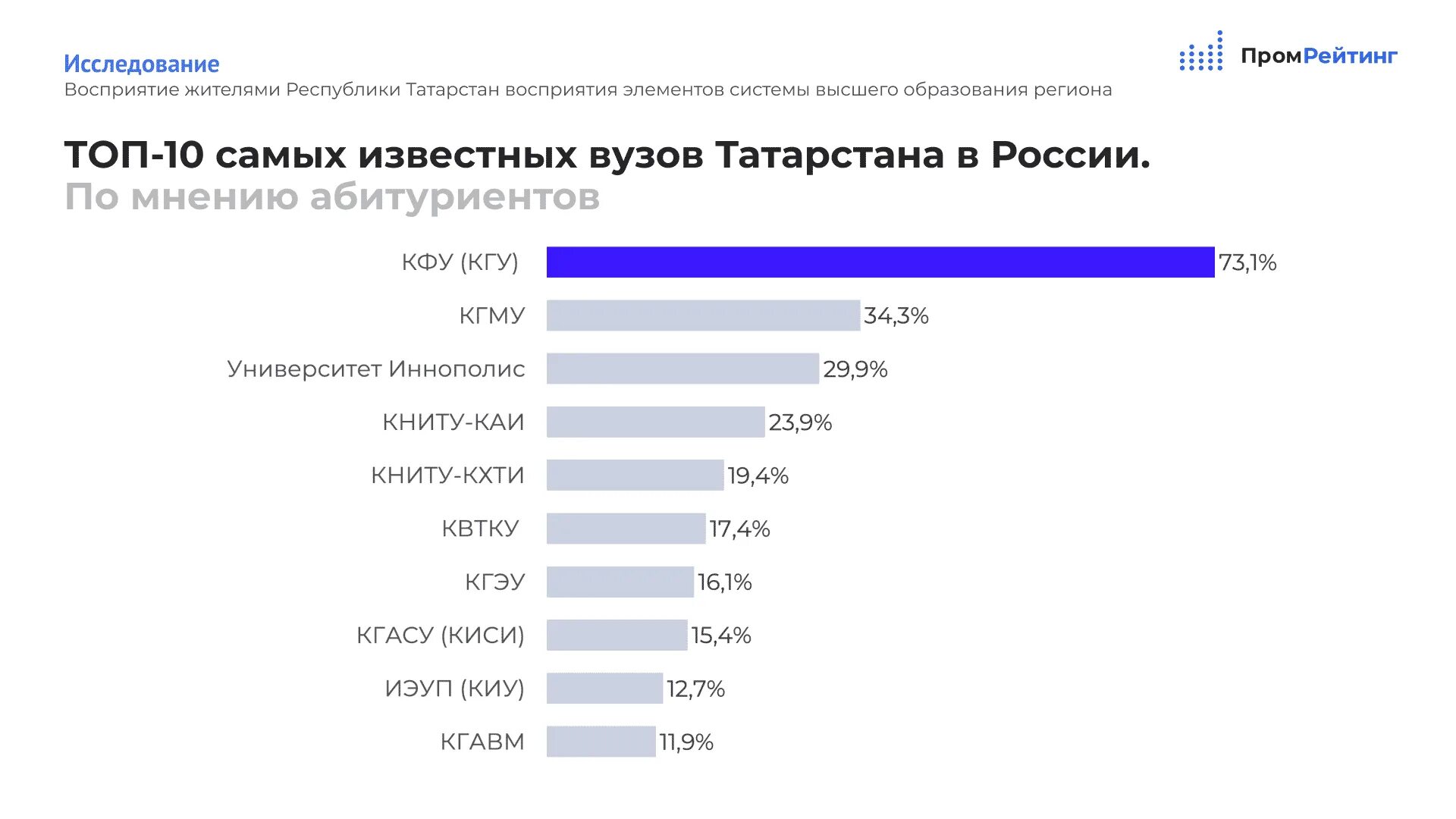 Рейтинг университетов. Рейтинг российских вузов. Международный рейтинг вузов. Рейтинг Татарстана.