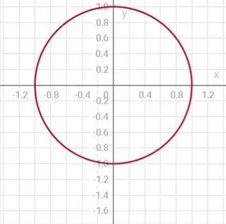 Х 3 2 у 1 2 16
