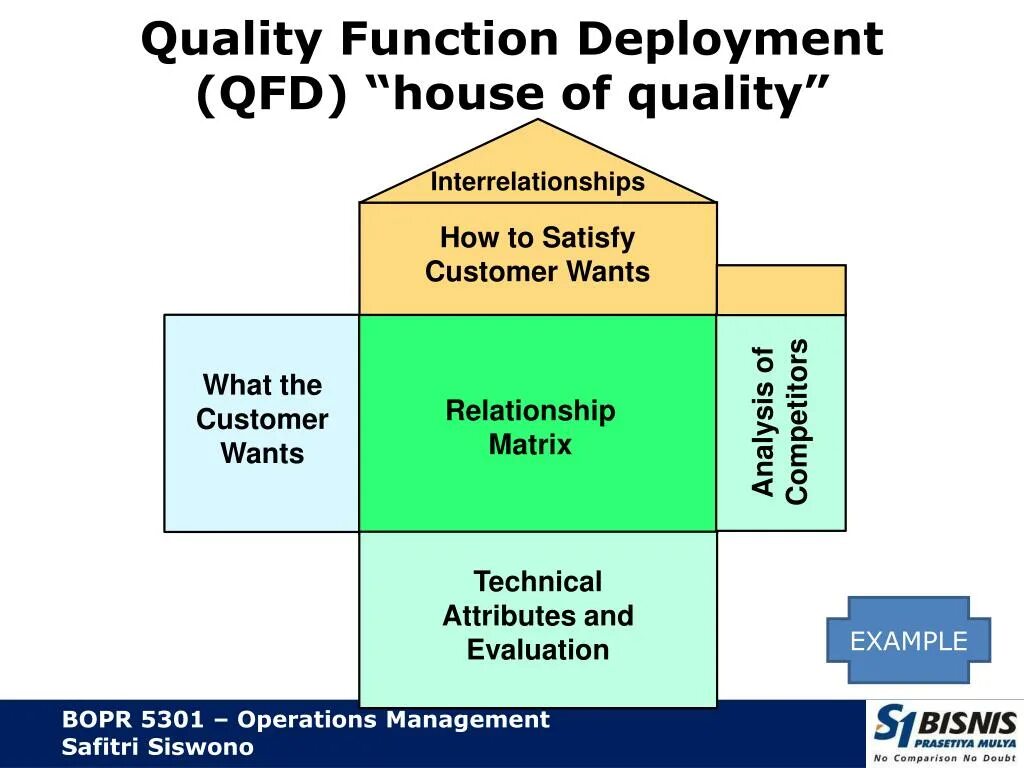 Quality evaluation