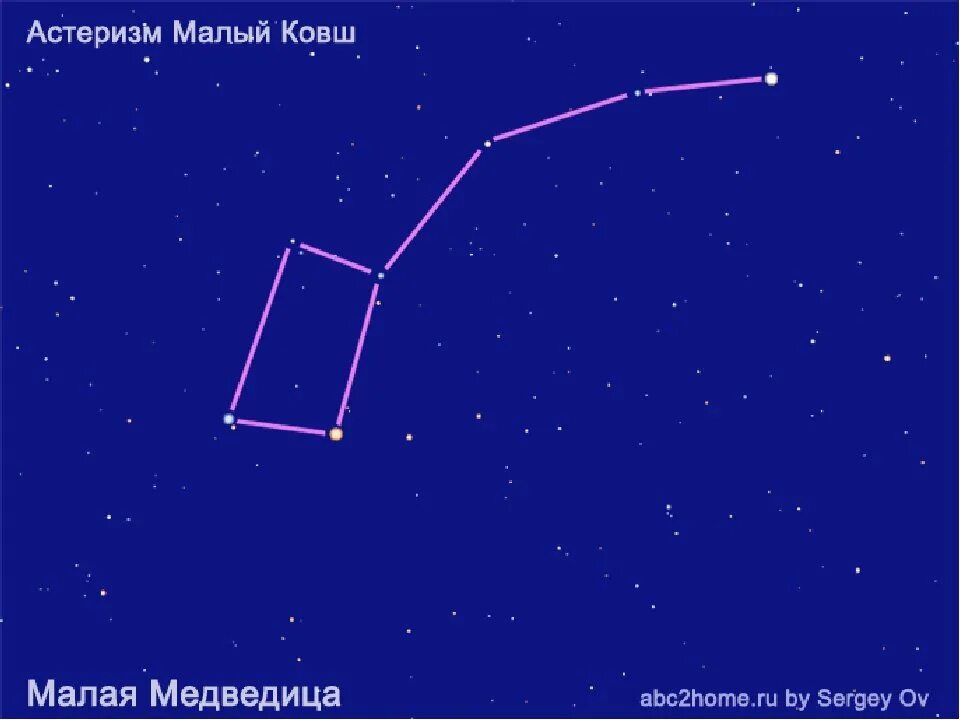 Малая медведица схема. Малая медведица и полярная звезда. Полярная звезда схема. Малая медведица схема. Малая медведица схема.