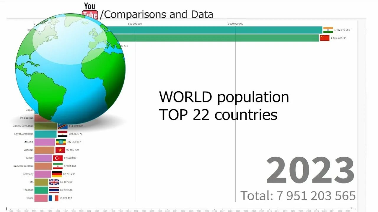 World countries population. World population in 2023. Население земли на 2023. Overpopulation in Countries 2022.