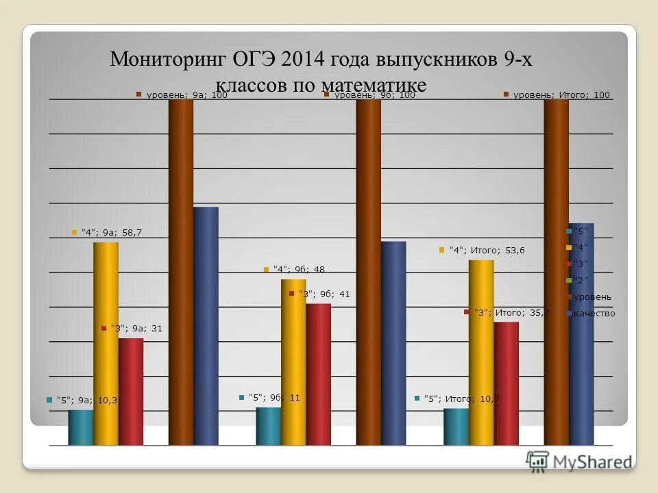 Результаты огэ оценка