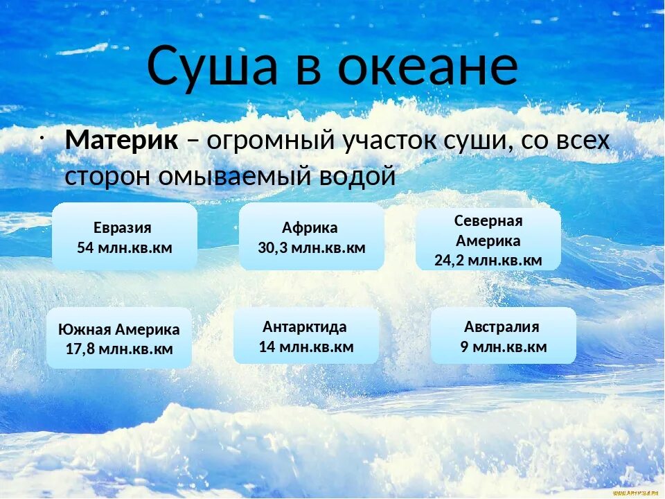 Как дышит океан ответы. Части мирового океана 6 класс география. Мировой океан презентация. Части мирового океана презентация. Мировой океан и суша.