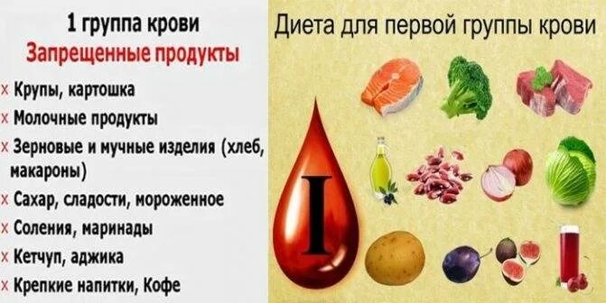 Питание 2 положительная