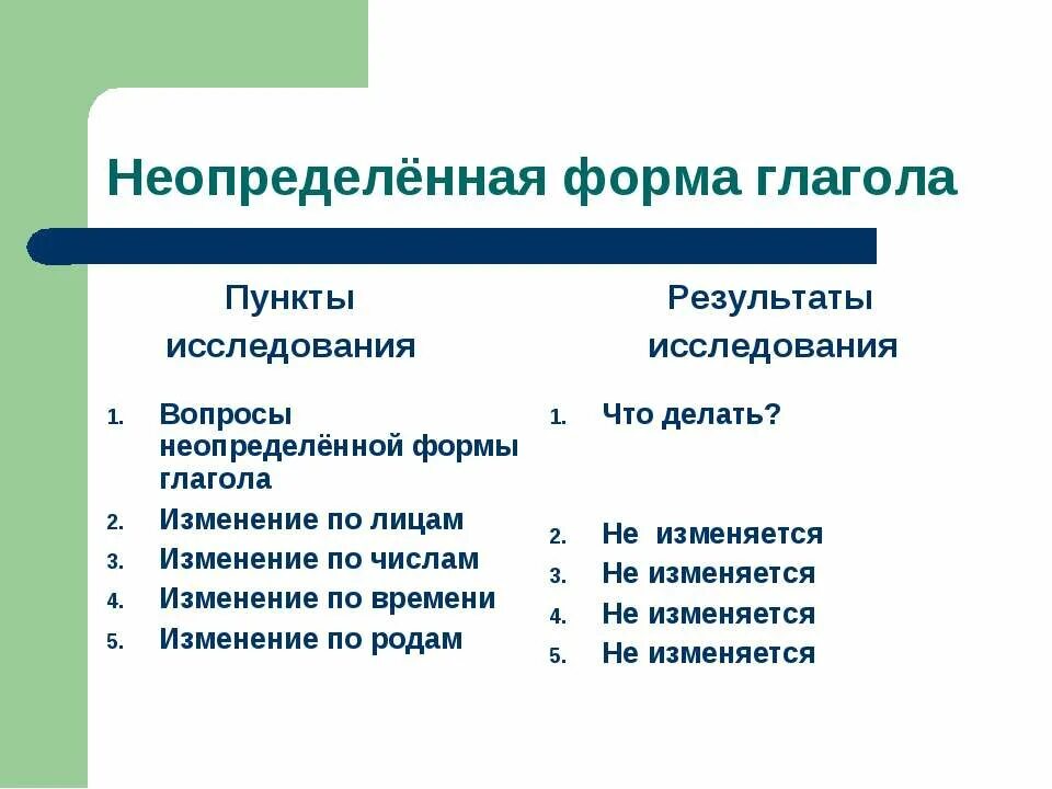 Вопрос неопределенной формы что делал. Неопределенная форма глагола. Определенная и Неопределенная форма. Неопределенная форма и определенная форма. Неопределенная форма глагола примеры.