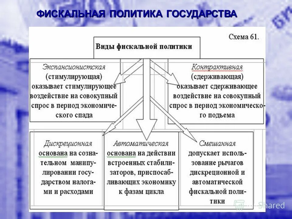 К основным направлениям политики не относятся