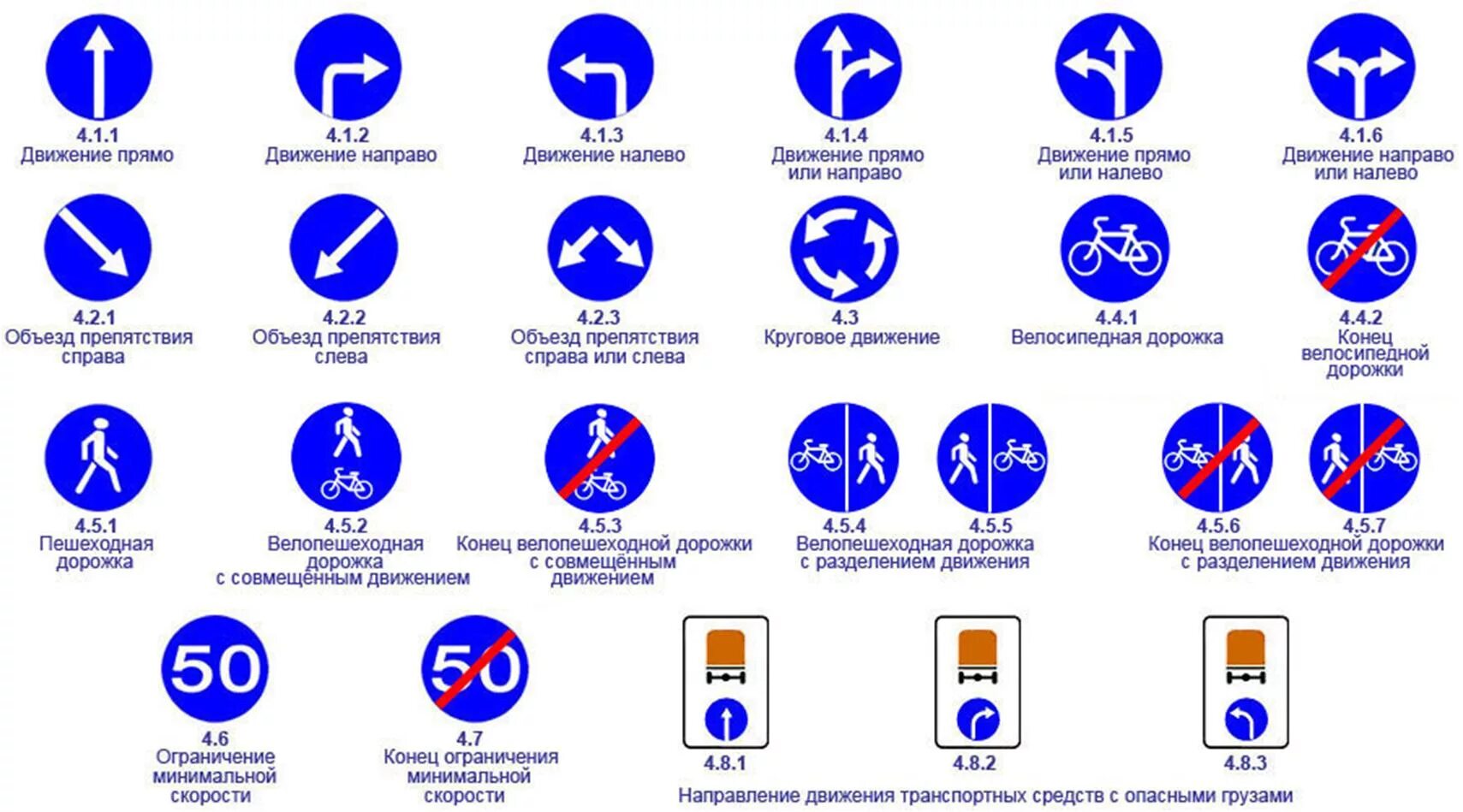 Все знаки пдд 2024. Предписывающие знаки дорожного движения 2021. Знаки ПДД С пояснениями предписывающие 2021. Предписывающие знаки ПДД 2022. Предписывающие знаки ПДД 2020.