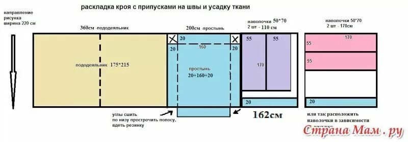 Сколько 220 евро. Раскройка постельного белья 2-х спального. Ширина ткани 240 раскрой постельного. Раскрой постельного белья ширина ткани 240. Расход ткани для постельного белья 1.5 стандарт.