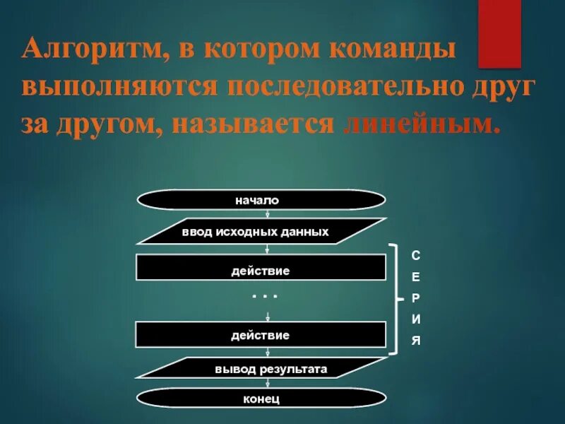 Начало ввод вывод конец. Начало ввод исходных данных действие вывод результата конец. Алгоритм с вводом исходных данных. Начало ввод данных. Итоге в конце месяца