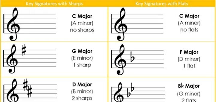 Signature key is not available
