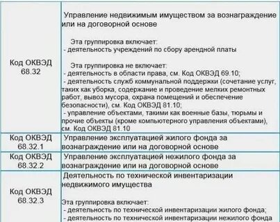 Оквэд 68 20 2 расшифровка