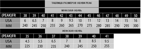 Баскетбольные размеры кроссовок
