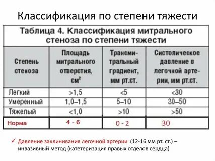 Мк степень