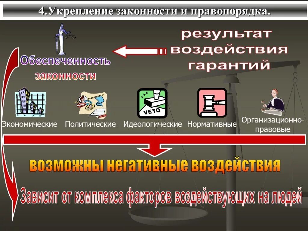 Законность и правопорядок. Укрепление законности и правопорядка. Понятие правопорядка. Соотношение законности и правопорядка ТГП. Определение правопорядка